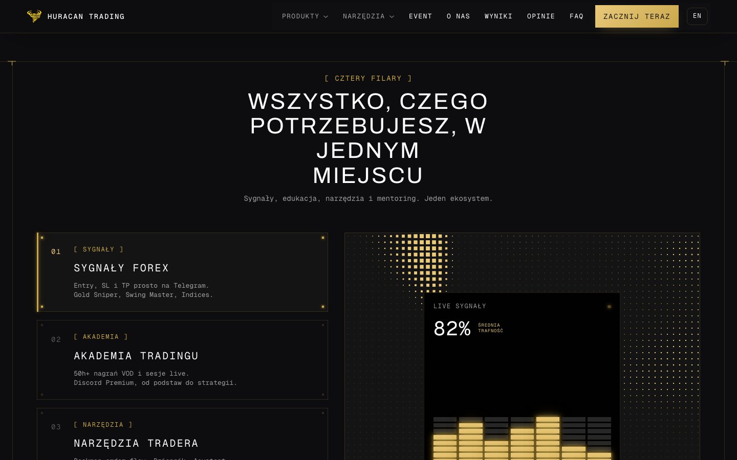 Huracan Trading - ekosystem