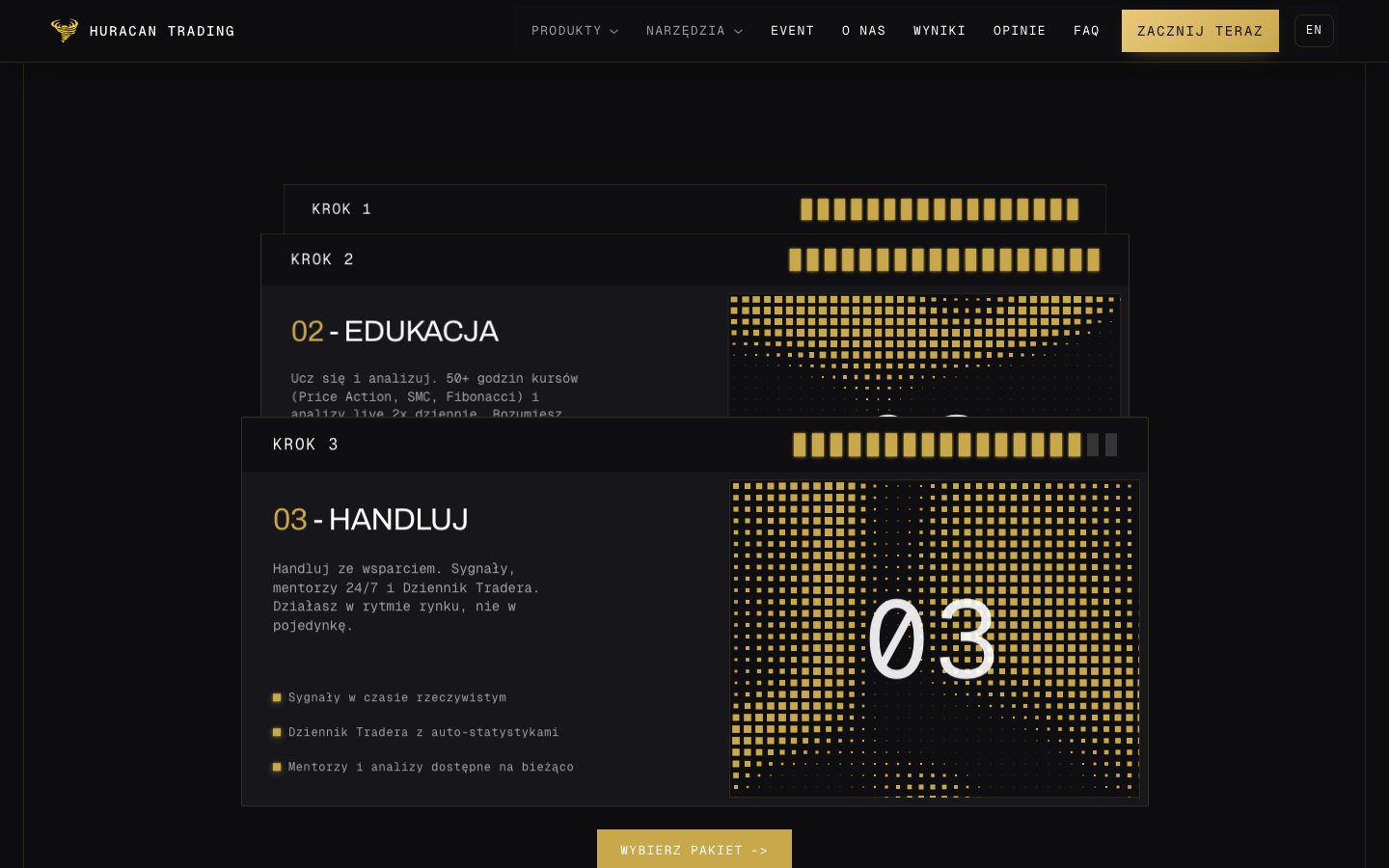Huracan Trading - proces