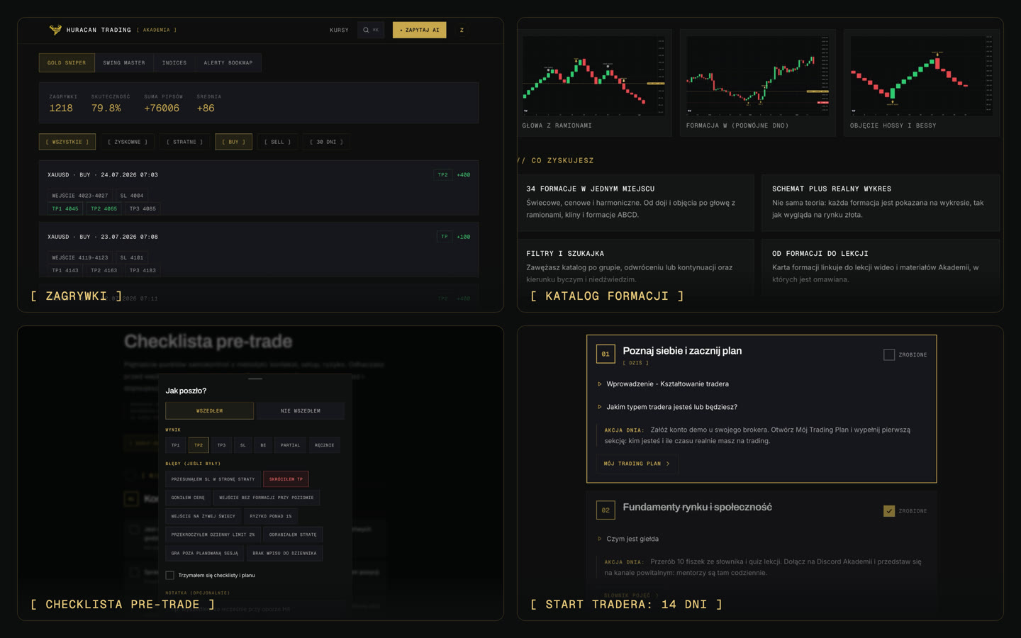 Four interactive tools on huracantrading.com: setups tracker, pattern catalog, pre-trade checklist and the 14-day starter program